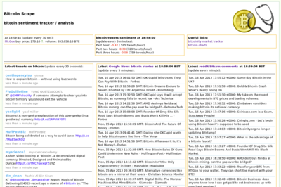 Proof of concept <a href='https://www.bitcoinscope.com'>bitcoin sentiment tracker/analysis</a> site. PHP, AJAX/Javascript